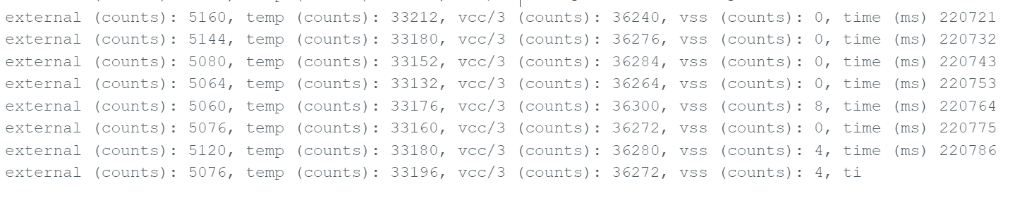 temperature when holding