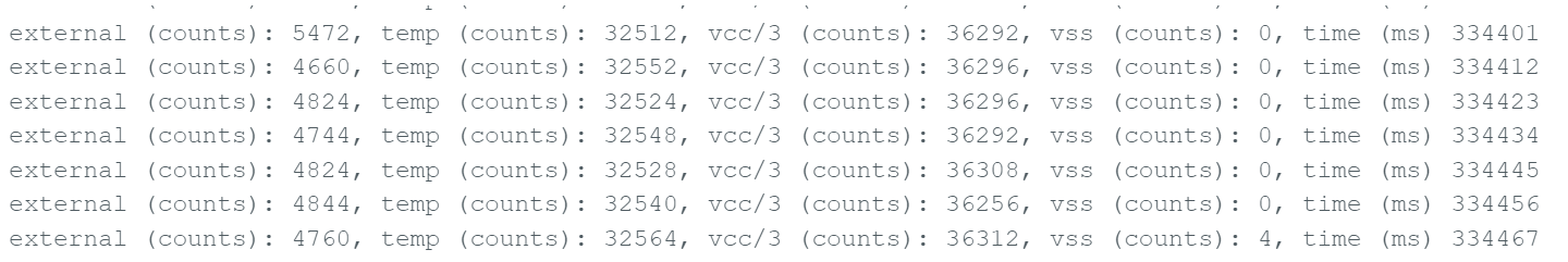 temperature when leaving in the air