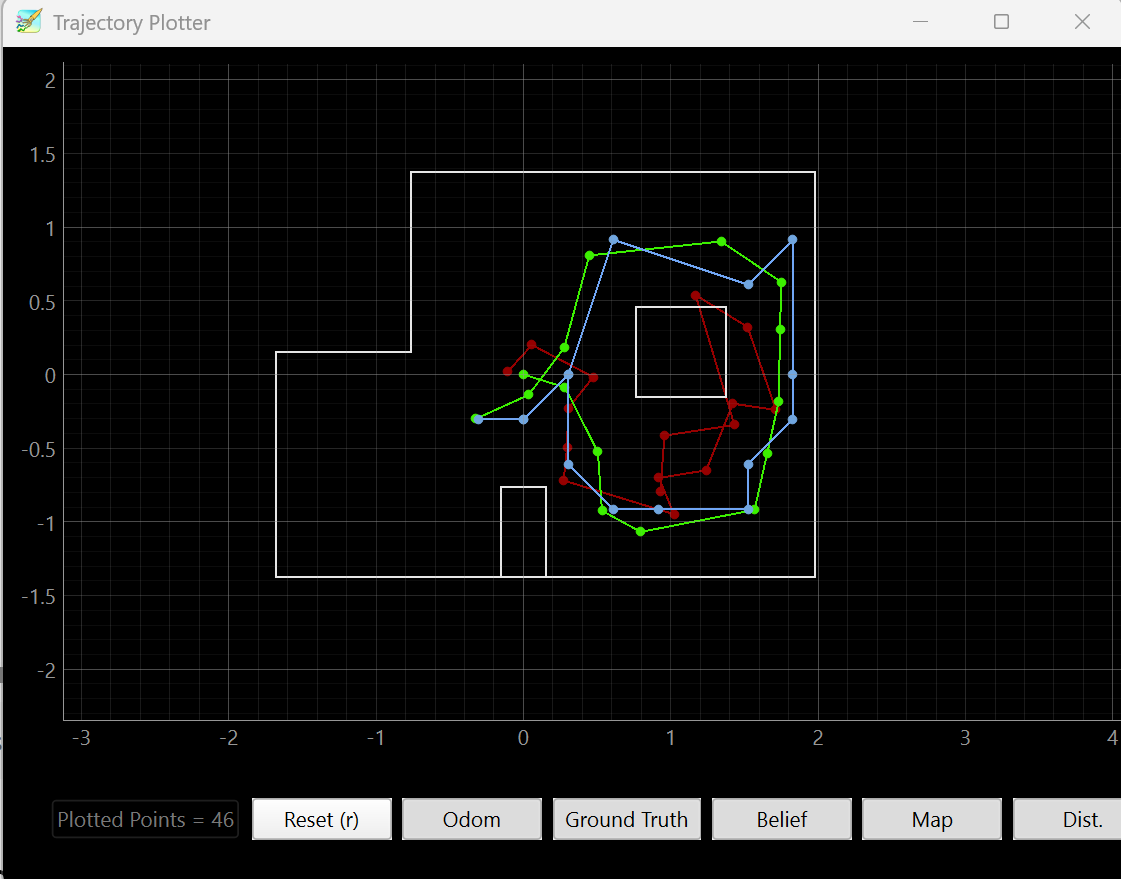 square graph