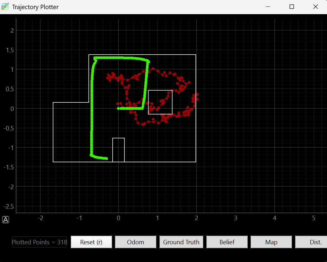 square graph