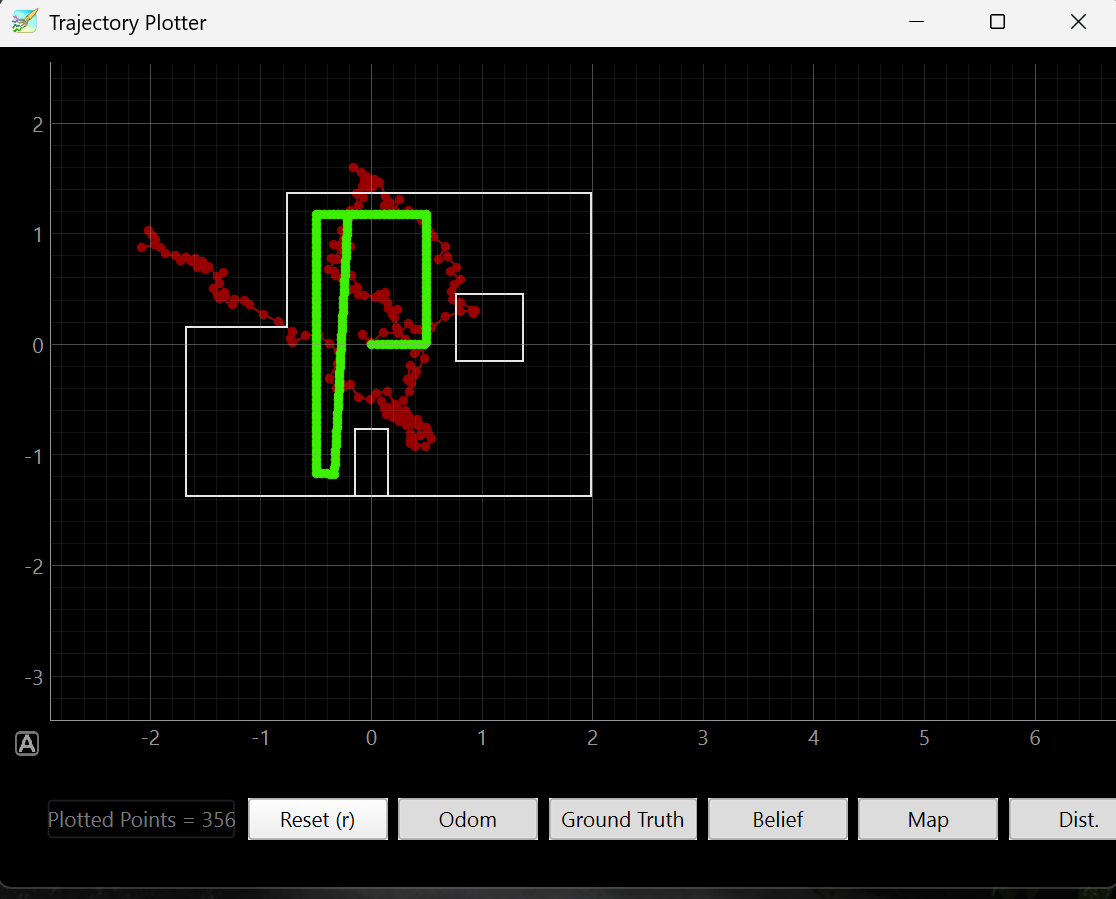 square graph