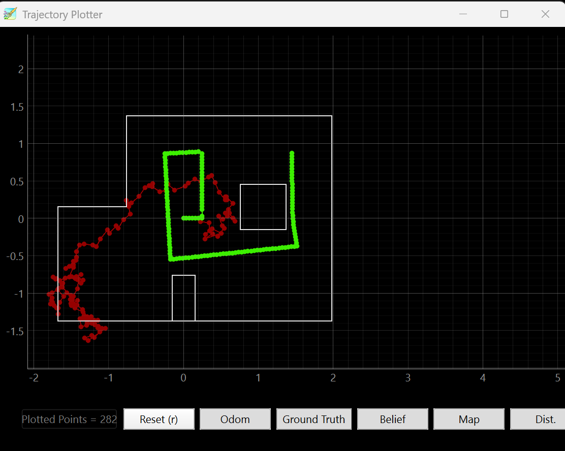 square graph