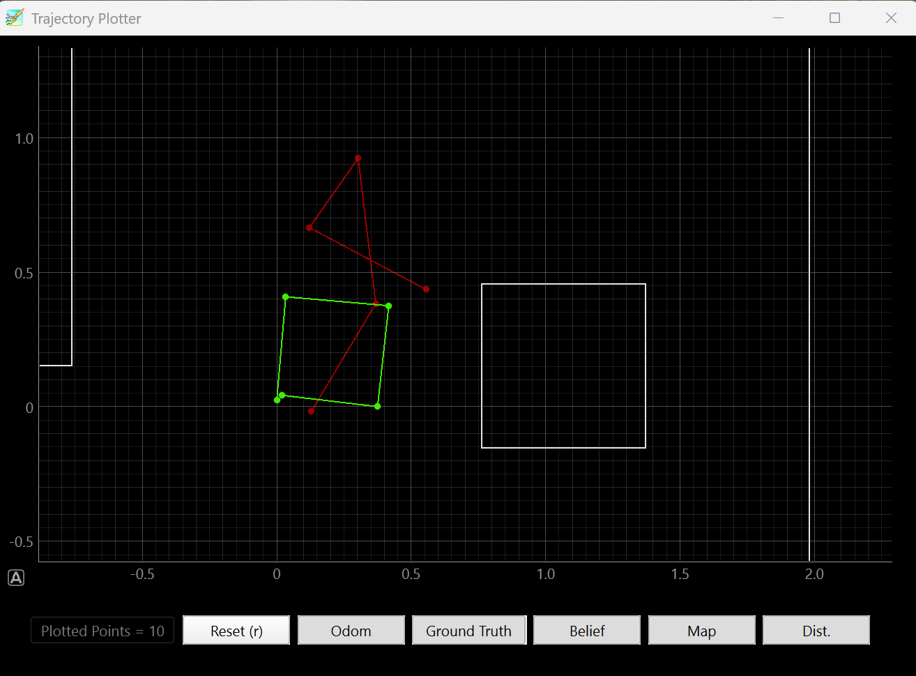 square graph