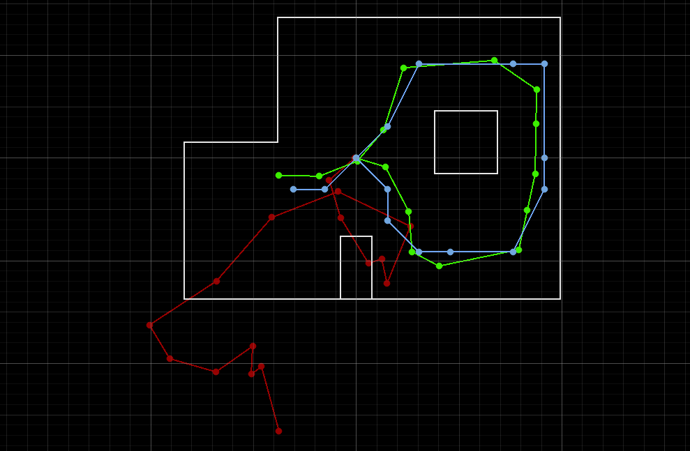 simulation plot