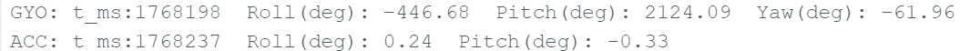 Gyro Data
