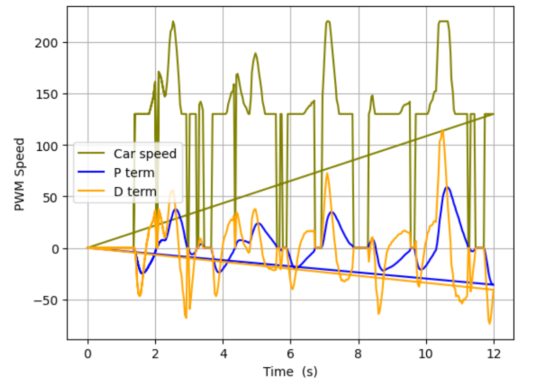 extra zeros in arrays