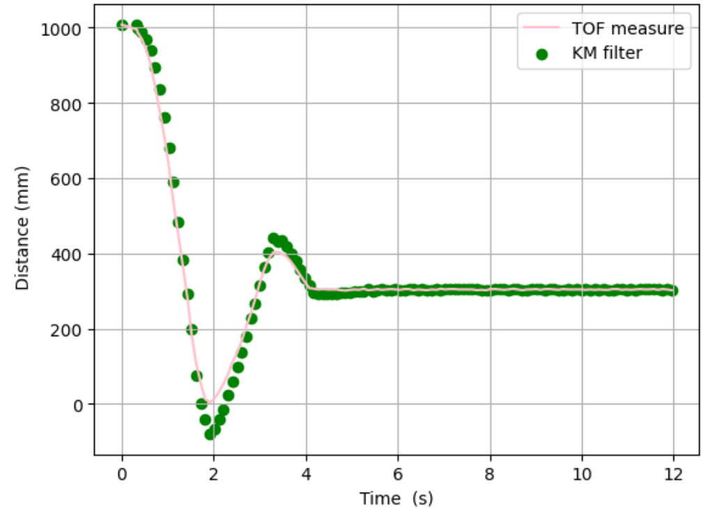 Kalman Filter Implementation