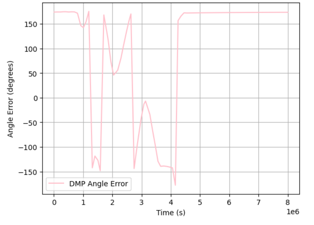 smaller ODR rate