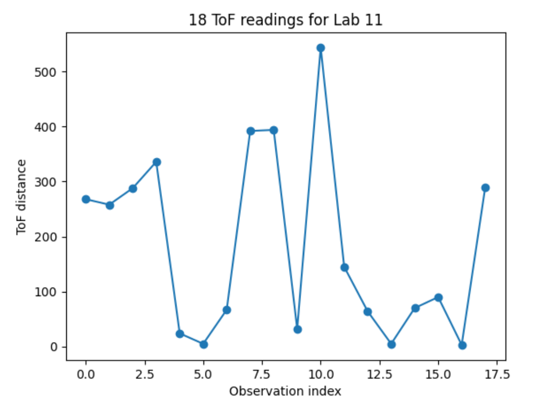 simulation plot