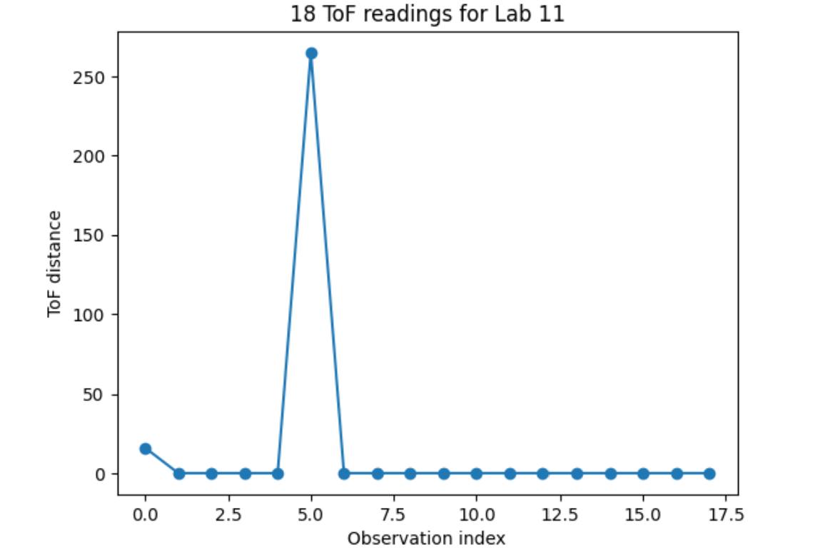 simulation plot
